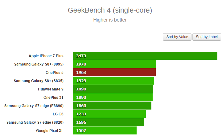 deleted from geekbench over cheating