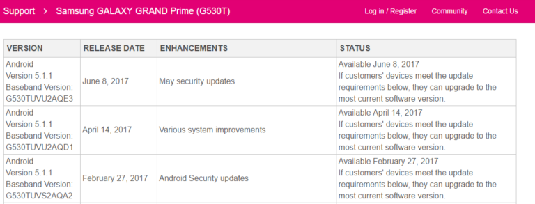 Galaxy Grand Prime