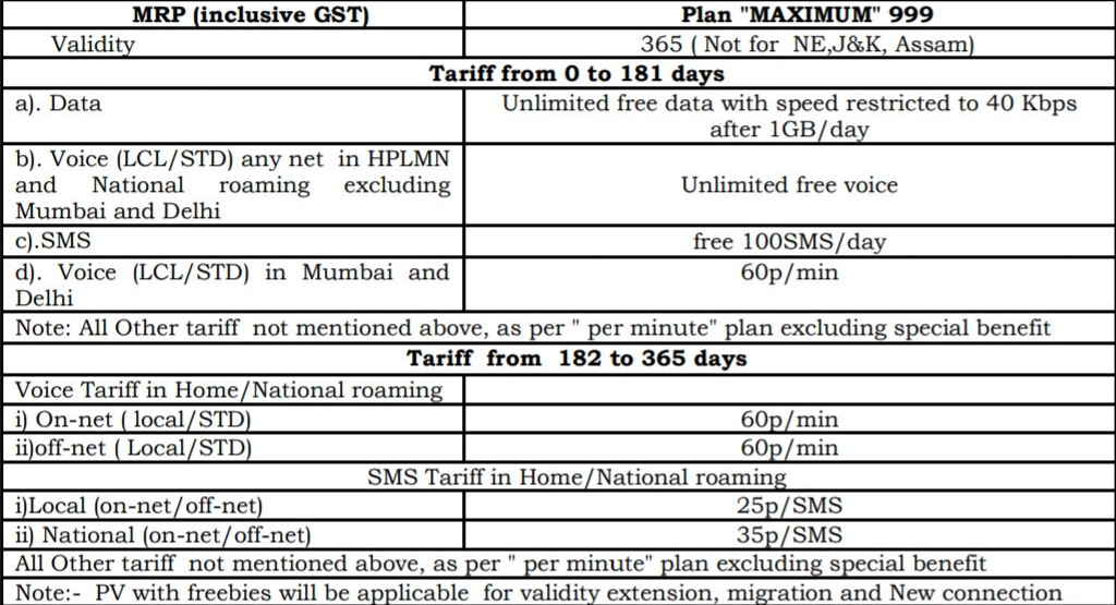 BSNL introduces Rs. 999 Maximum Prepaid plan