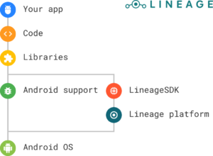 LineageSDK