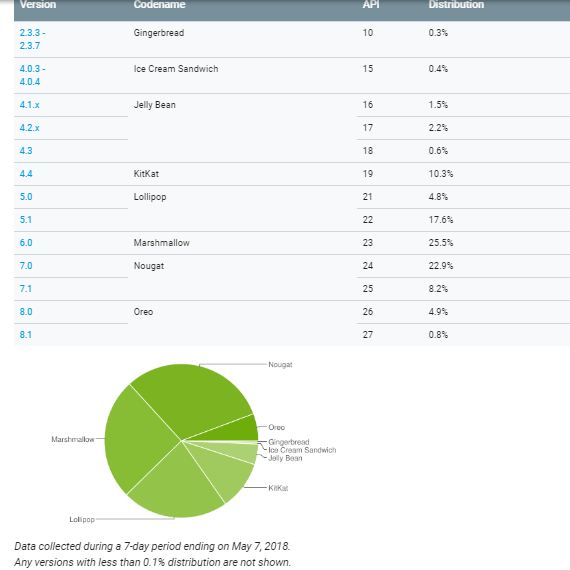 15-20% Android Users Switch to iOS in Last Six Months - Survey Shows The User Preferences