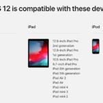 How to download iOS 12 Public Beta for iPhone, iPad, and iPod for free