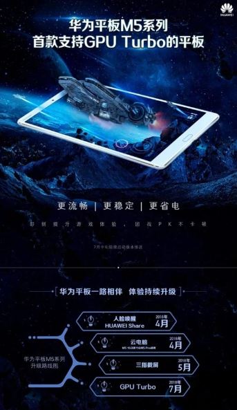 Huawei MediaPad M5 is getting the First Tablet features GPU Turbo Technology