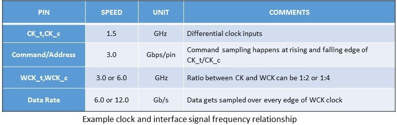 LPDDR5 RAM and UFS3.0 Storage Smartphones Coming in 2019