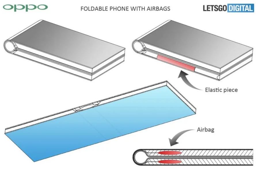 Oppo patents foldable smartphone design with WIPO in 2018 - Three Patents