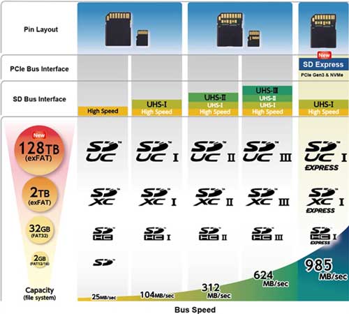 LPDDR5 RAM and UFS3.0 Storage Smartphones Coming in 2019