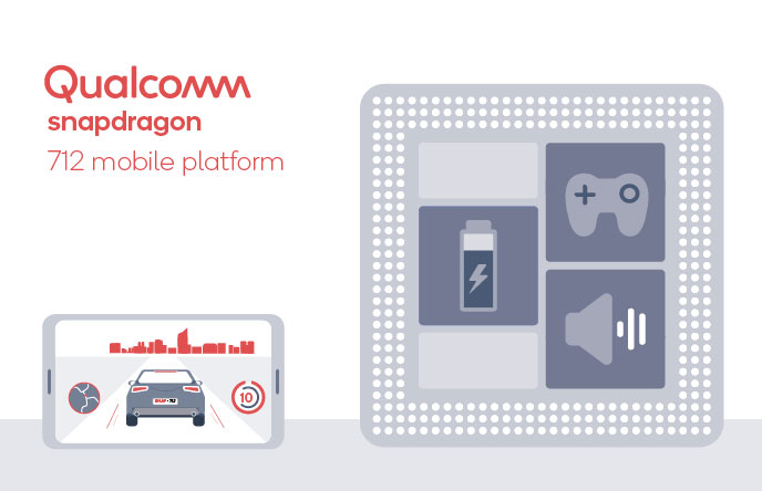 Qualcomm Snapdragon 712 is 10% faster than SDM710